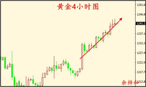 7.19黄金4小时图.jpg 7.19黄金4小时图.jpg