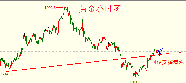 黄金.png