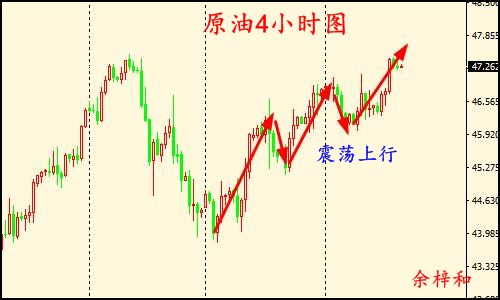 7.20原油4小时图.jpg