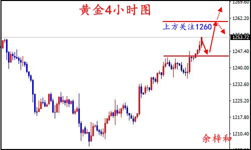 7.22黄金4小时.jpg