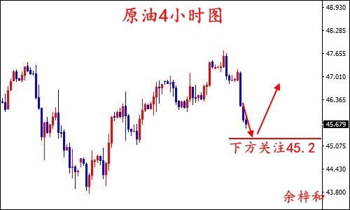 7.22原油4小时图.jpg