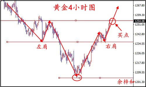 7.23黄金4小时图.jpg