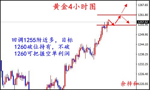 7.24黄金4小时图.jpg