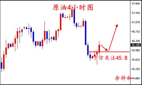 7.24原油4小时图.jpg