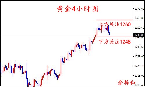 7.25黄金4小时图1.jpg