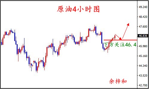 7.25原油4小时图.jpg