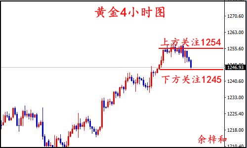 7.26黄金4小时图.jpg