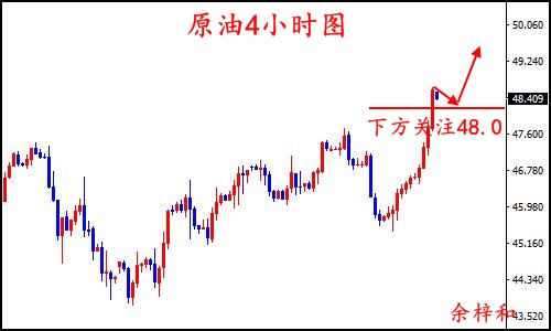 7.26原油4小时图.jpg