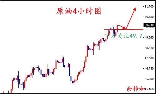 8.1原油4小时图.jpg