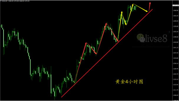 8.1黄金午评.jpg