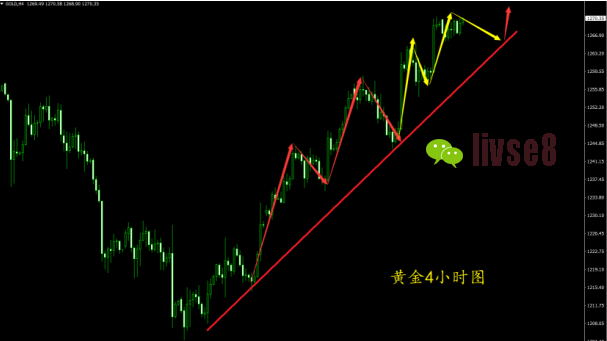 8.1晚评.jpg
