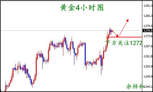 黄金4小时图8.10.jpg