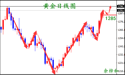 8.13黄金日线图.png