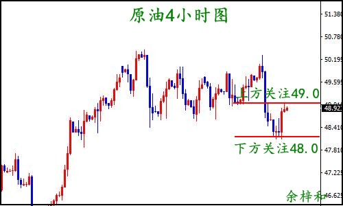 8.14原油4小时图.jpg