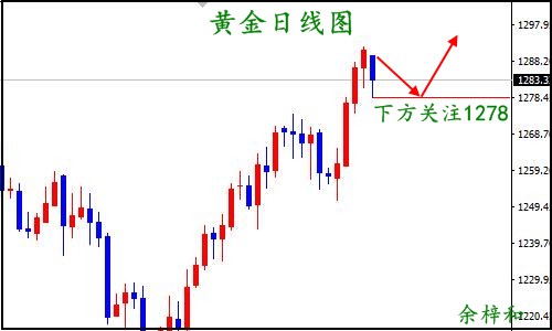 8.14黄金日小时图.jpg