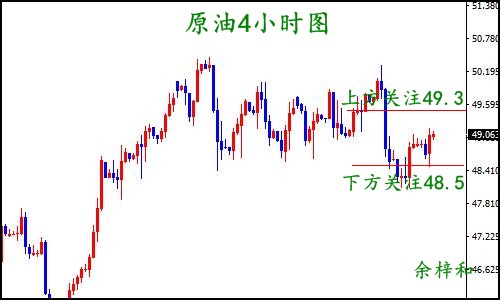 8.14原油4小时图.jpg