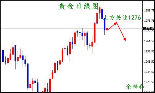 8.16黄金日线图.jpg