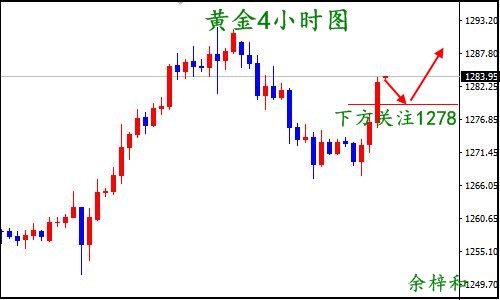 8.17黄金4小时图.jpg