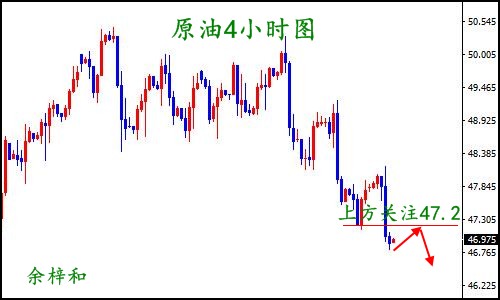 8.17原油4小时图.jpg