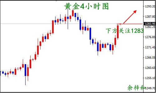 8.17黄金4小时图.jpg
