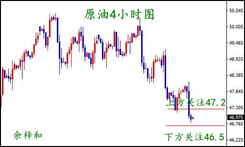 8.17原油4小时图.jpg