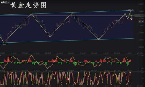 四小时图黄金.jpg 四小时图黄金.jpg
