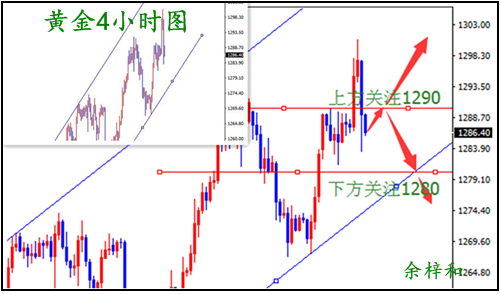 8.20黄金4小时图.png