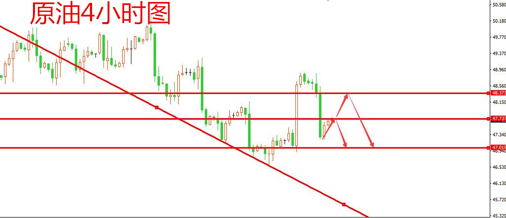 原油4小时图_副本.jpg