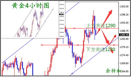 8.20黄金4小时图.png 8.20黄金4小时图.png