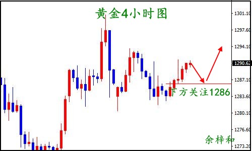 8.24黄金4小时图.jpg