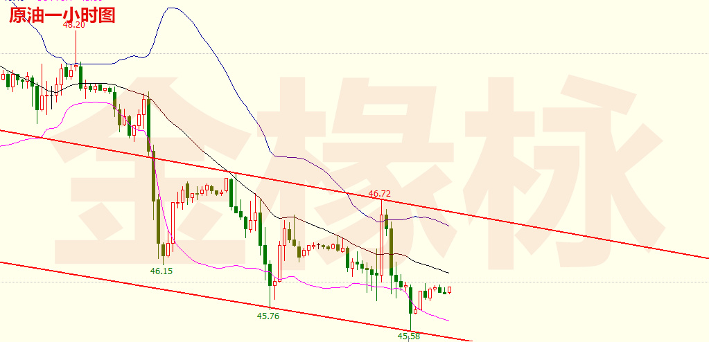 原油一小时图.jpg