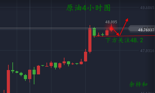 9.6原油4小时图.png