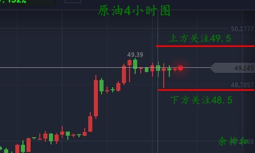 9.8原油4小时图.jpg