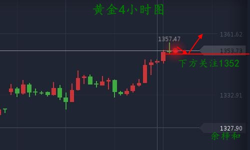 9.8黄金4小时图1.jpg