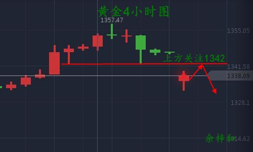 9.11黄金4小时图.jpg