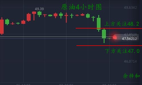 9.11原油4小时图.jpg