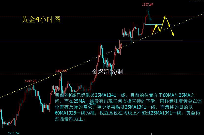 黄金.png