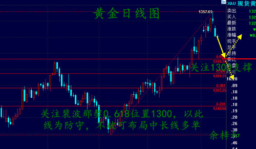 9.12黄金.png