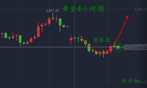 9.13黄金4小时图.jpg