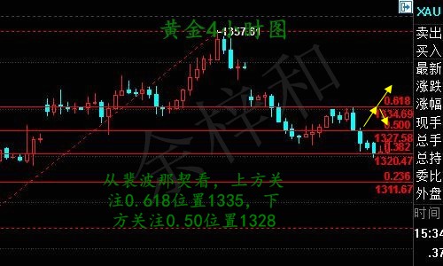 9.14黄金4小时图.jpg