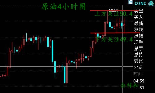 9.17原油4小时图.jpg