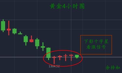 9.19黄金4小时图.jpg 9.19黄金4小时图.jpg