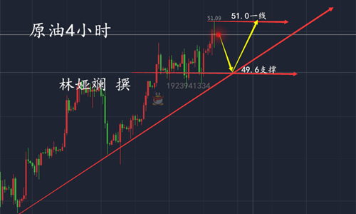 原油4小时_广.png 原油4小时_广.png