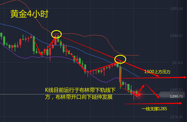 黄金四小时图.jpg