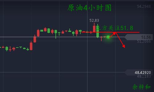 9.29原油4小时图.jpg
