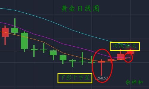 10.10黄金日线图.jpg