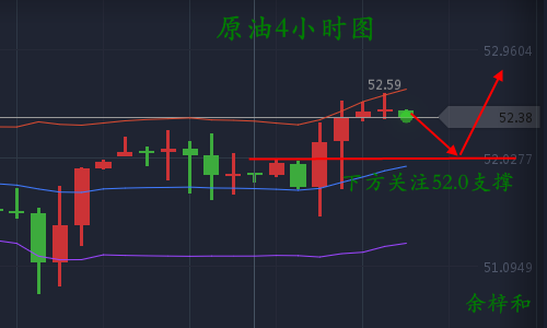 10.25原油4小时图.png