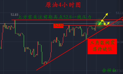 10.25原油4小时图.png
