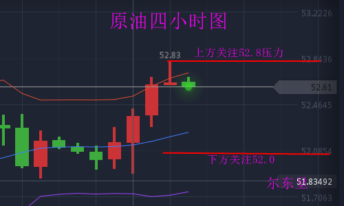 10.27原油.png 10.27原油.png
