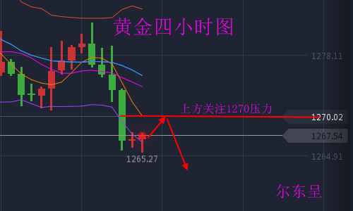 10.27黄金.png 10.27黄金.png